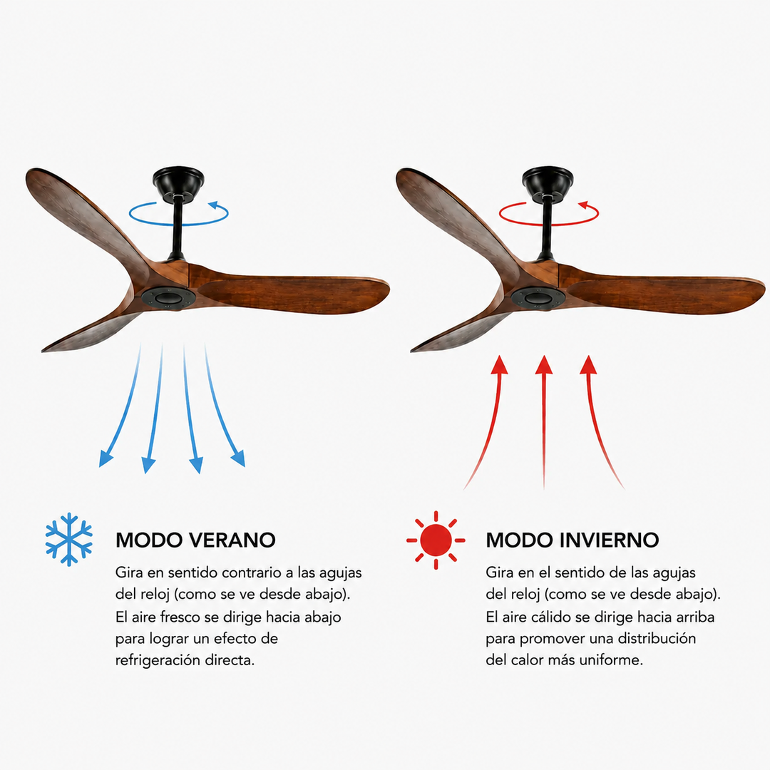 Ventilateur de Plafond Moderne à 3 Pales